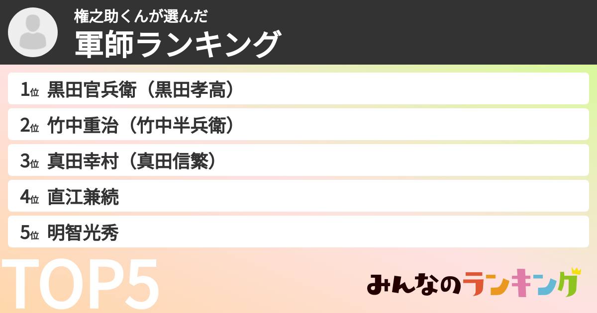 権之助くんさんの「軍師ランキング」