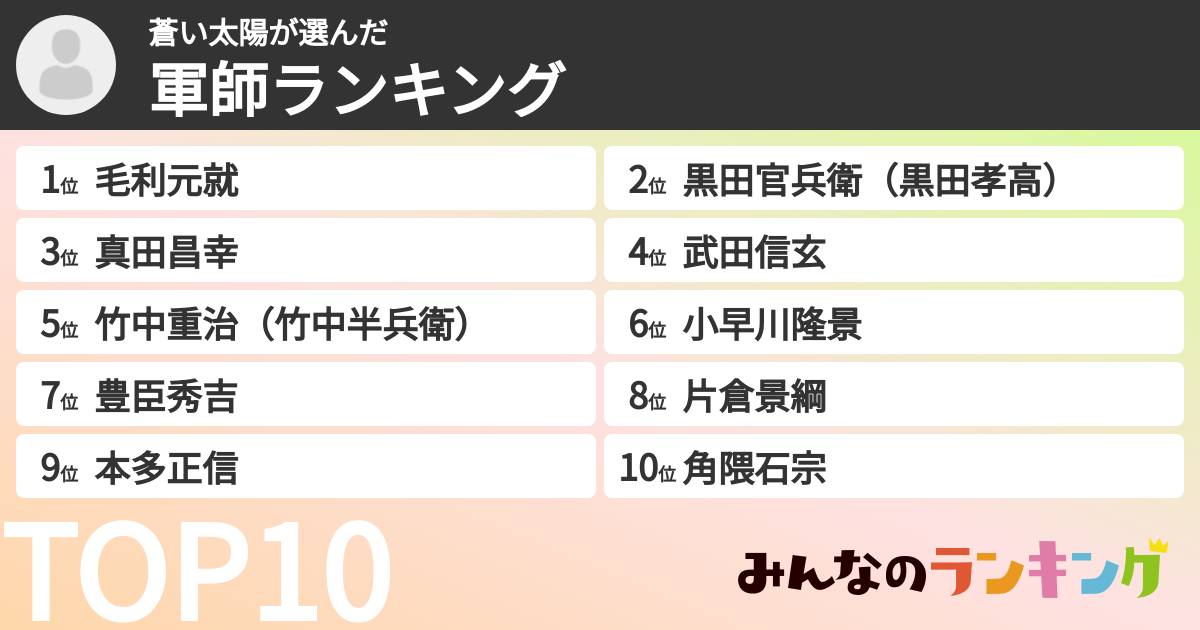 蒼い太陽さんの「軍師ランキング」