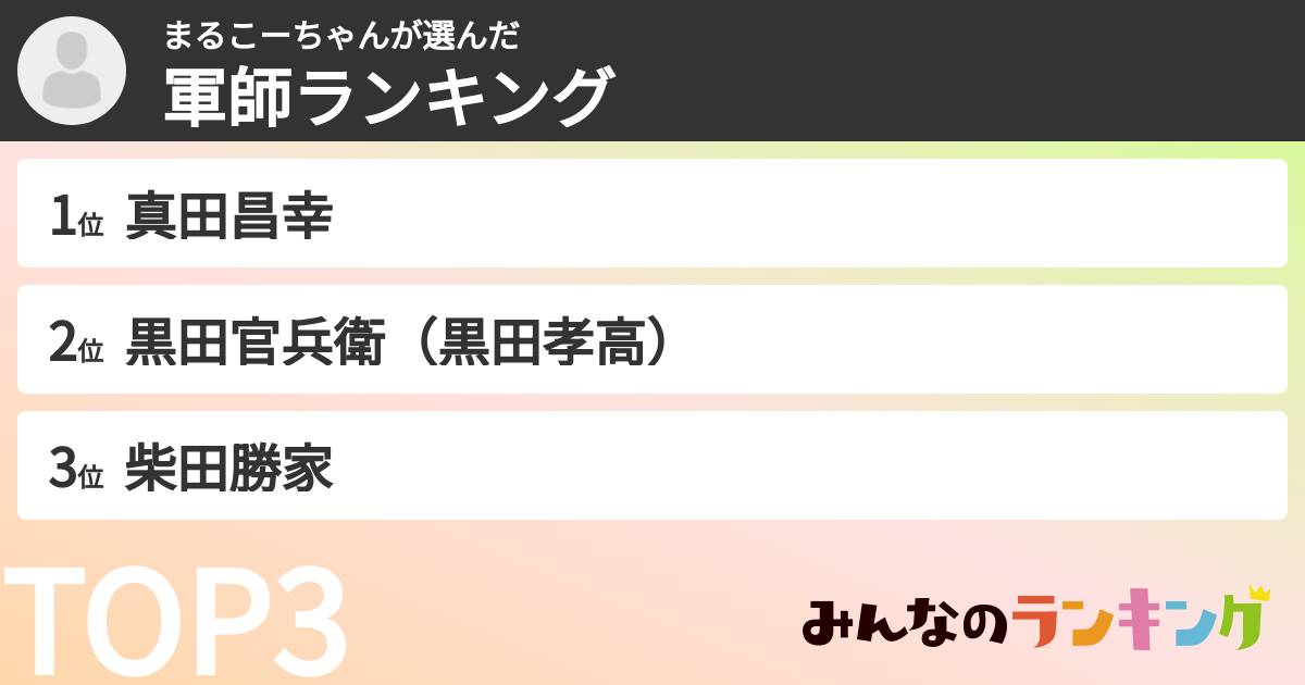 まるこーちゃんさんの「軍師ランキング」