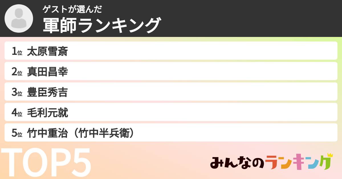 ゲストさんの「軍師ランキング」
