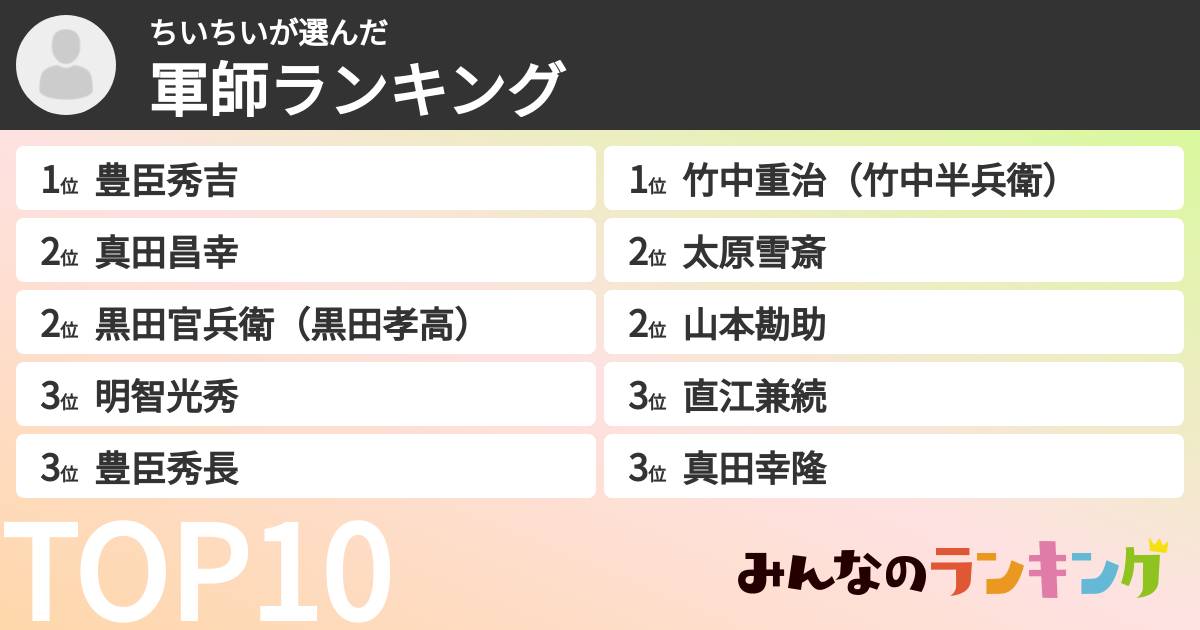ちいちいさんの「軍師ランキング」