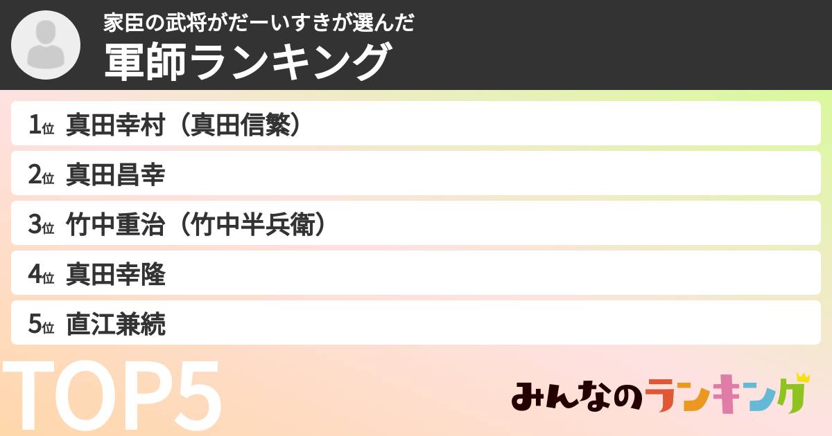 家臣の武将がだーいすきさんの「軍師ランキング」