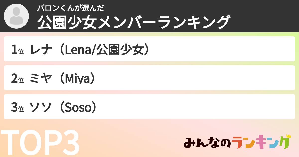 バロンくんさんの「公園少女メンバーランキング」