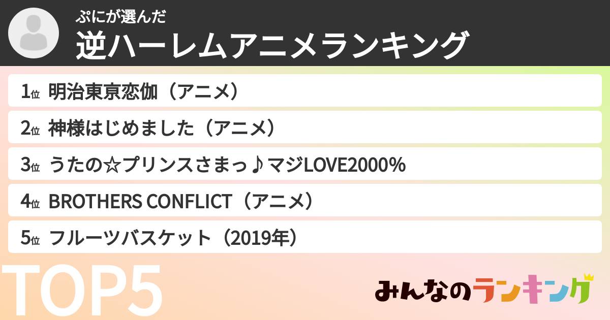 ぷにさんの「逆ハーレムアニメランキング」
