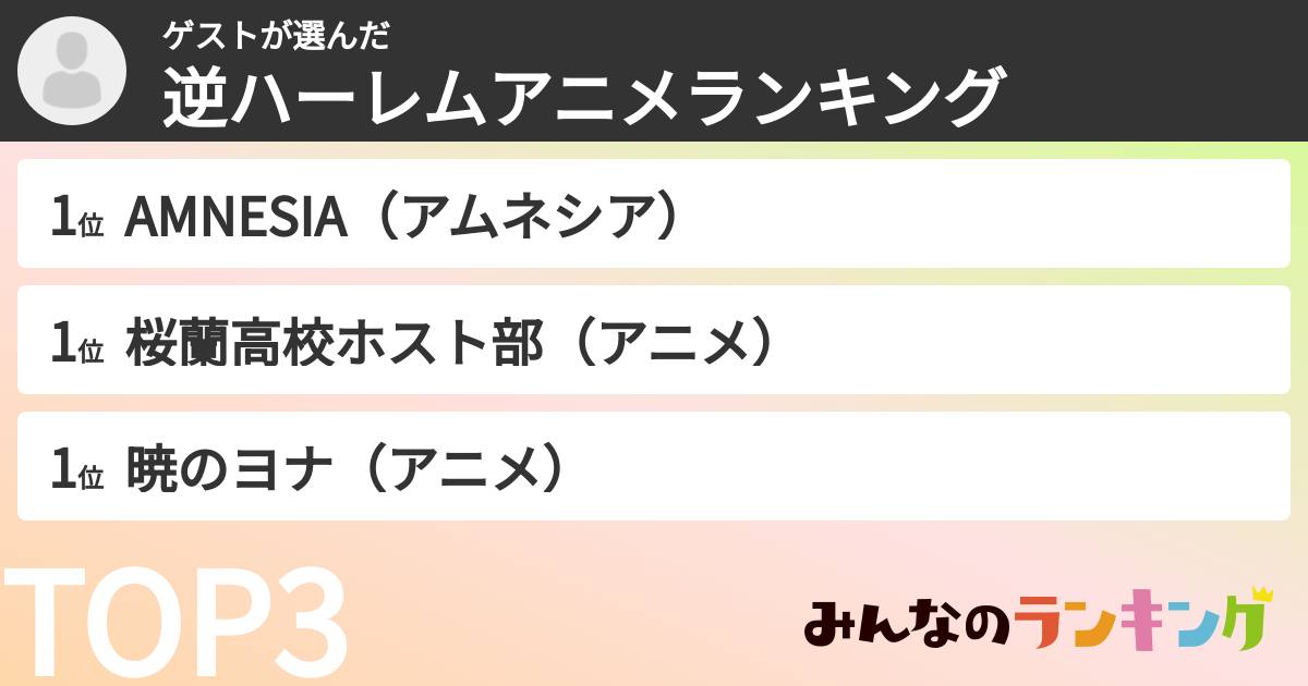 ゲストさんの「逆ハーレムアニメランキング」