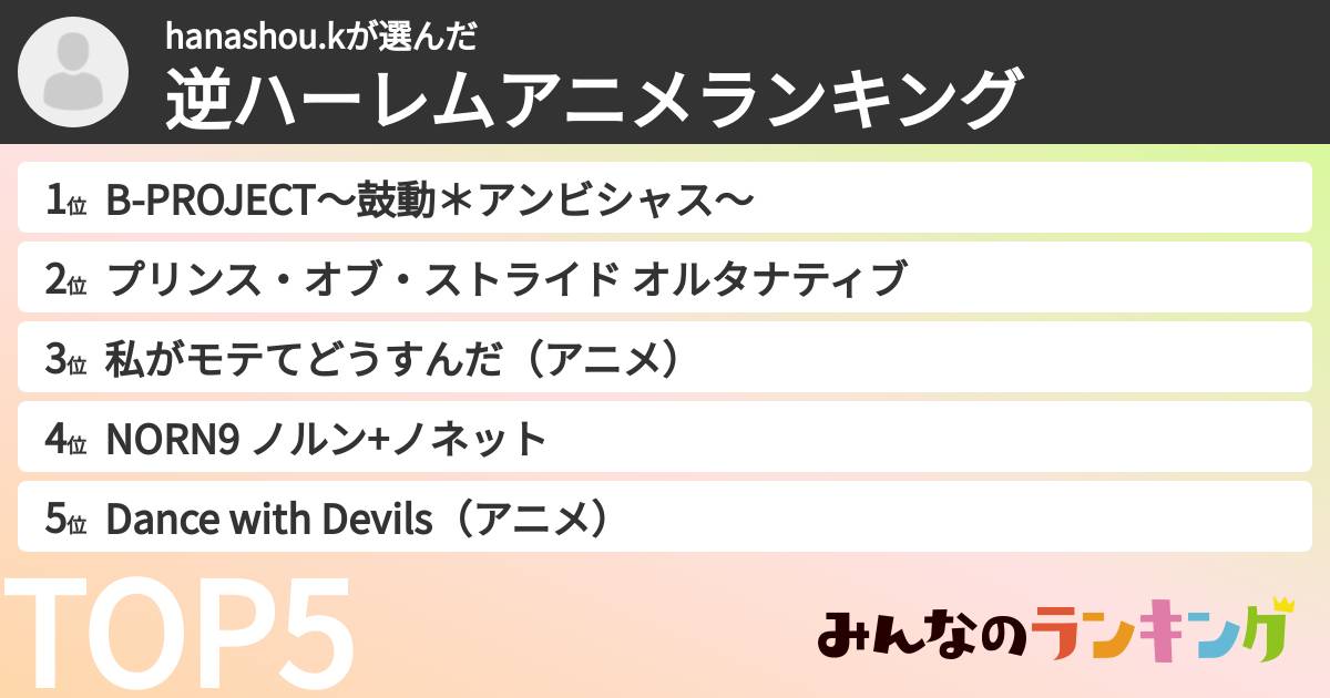 hanashou.kさんの「逆ハーレムアニメランキング」