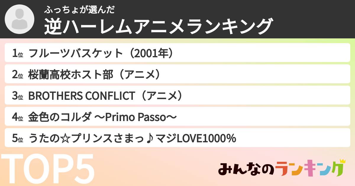 ふっちょさんの「逆ハーレムアニメランキング」