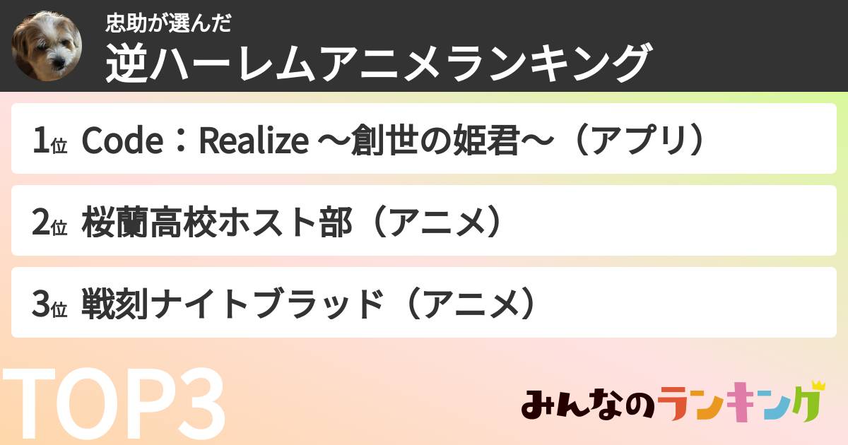 忠助さんの「逆ハーレムアニメランキング」