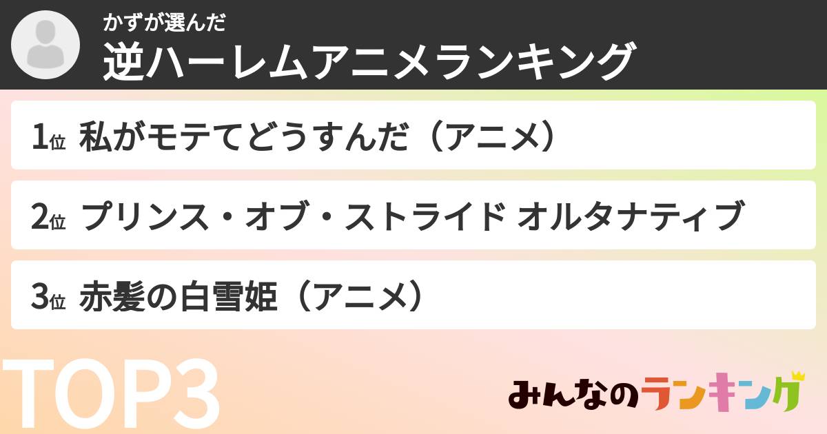かずさんの「逆ハーレムアニメランキング」