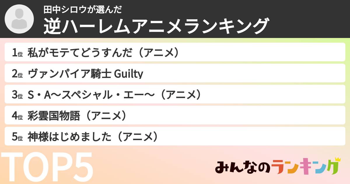 田中シロウさんの「逆ハーレムアニメランキング」