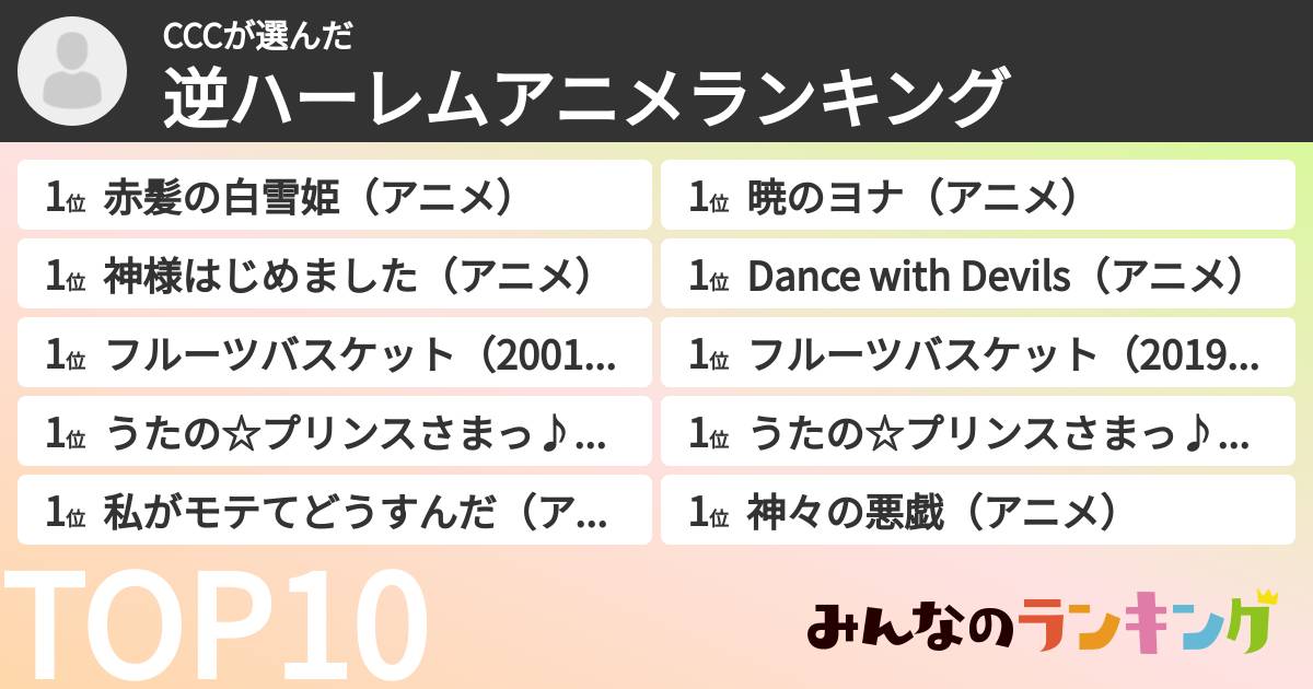 CCCさんの「逆ハーレムアニメランキング」