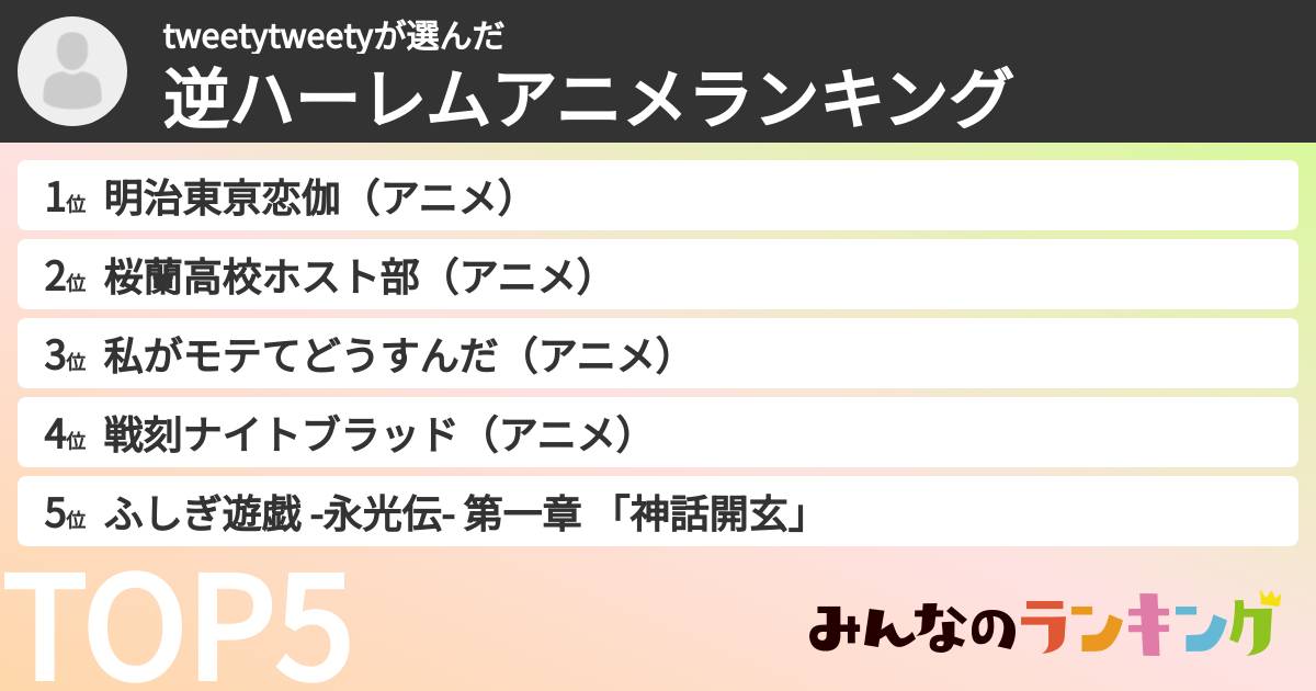 tweetytweetyさんの「逆ハーレムアニメランキング」
