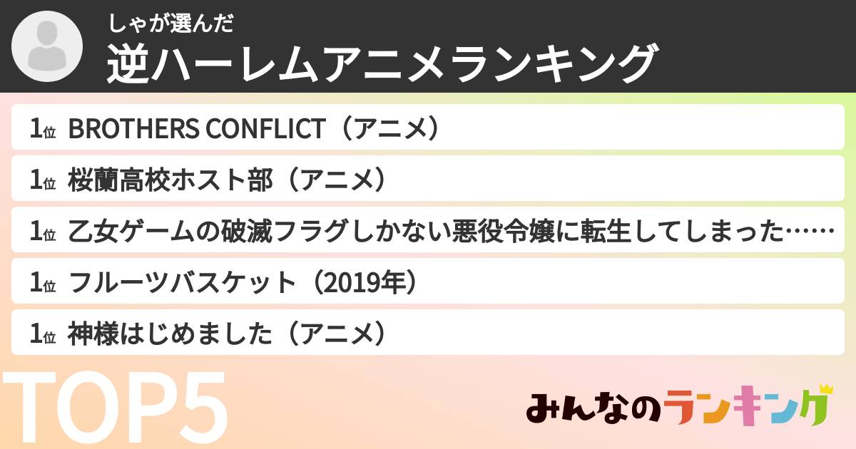 しゃさんの「逆ハーレムアニメランキング」