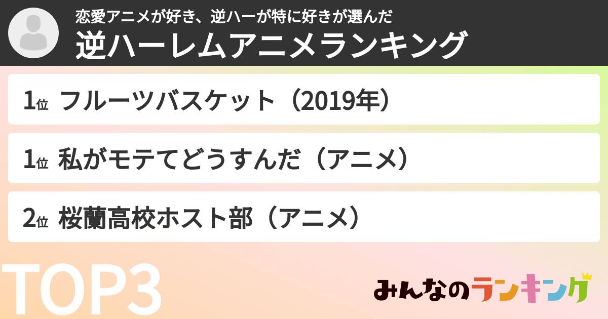 恋愛アニメが好き、逆ハーが特に好きさんの「逆ハーレムアニメランキング」