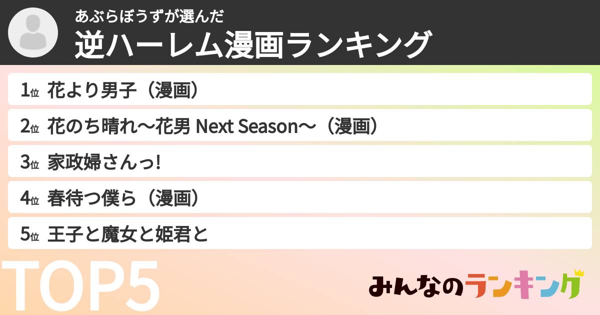 あぶらぼうずさんの「逆ハーレム漫画ランキング」