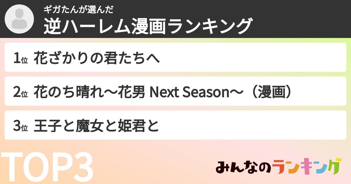 ギガたんさんの「逆ハーレム漫画ランキング」