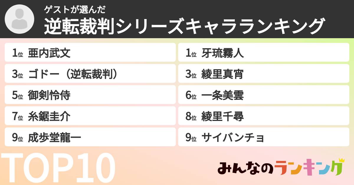ゲストさんの「逆転裁判シリーズキャラランキング」