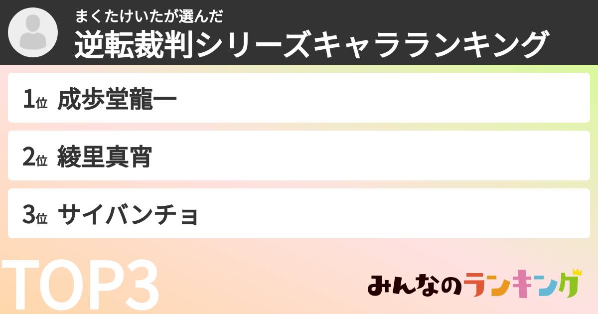 まくたけいたさんの「逆転裁判シリーズキャラランキング」