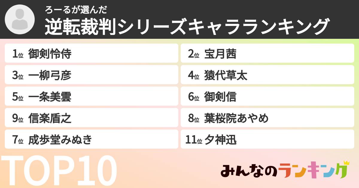 ろーるさんの「逆転裁判シリーズキャラランキング」