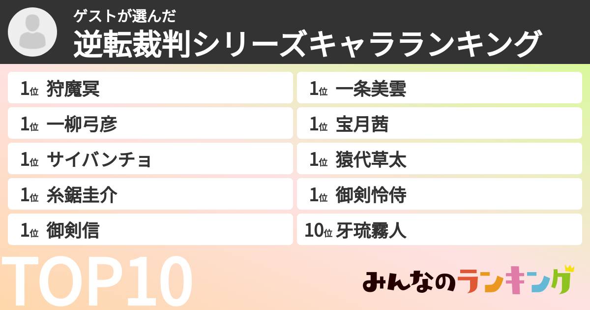 ゲストさんの「逆転裁判シリーズキャラランキング」