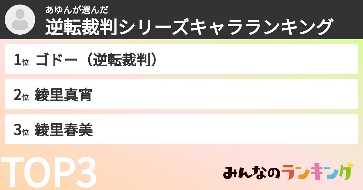あゆんさんの「逆転裁判シリーズキャラランキング」