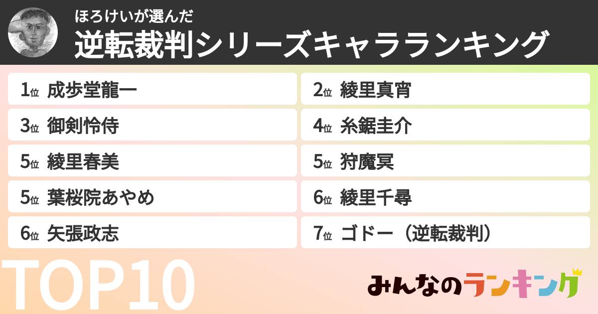 ほろけいさんの「逆転裁判シリーズキャラランキング」