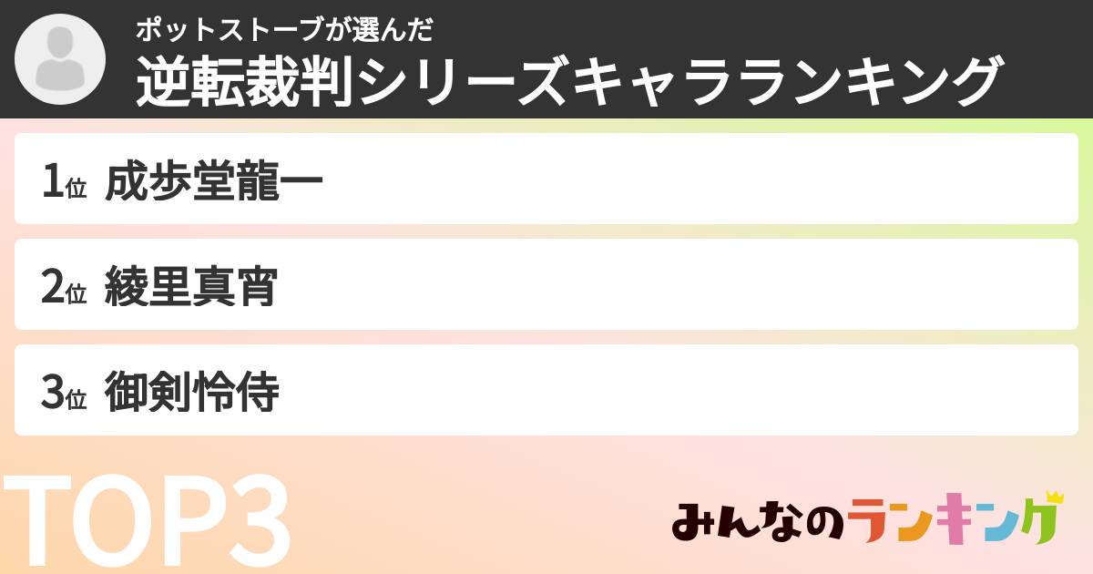 ポットストーブさんの「逆転裁判シリーズキャラランキング」