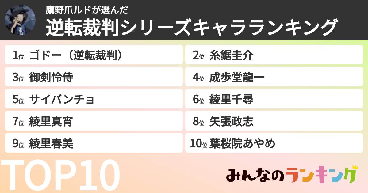 鷹野爪ルドさんの「逆転裁判シリーズキャラランキング」