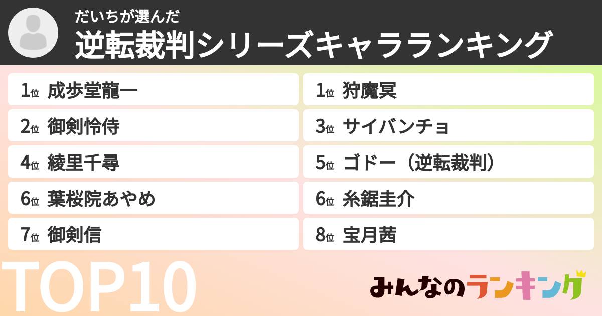 だいちさんの「逆転裁判シリーズキャラランキング」