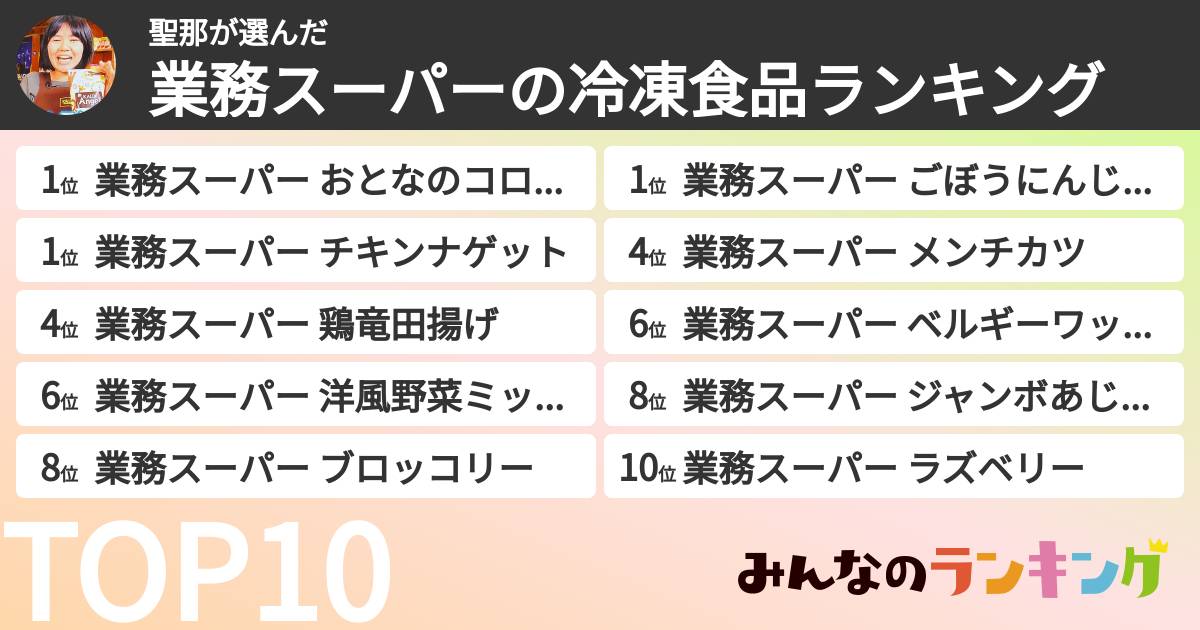 聖那さんの「業務スーパーの冷凍食品ランキング」