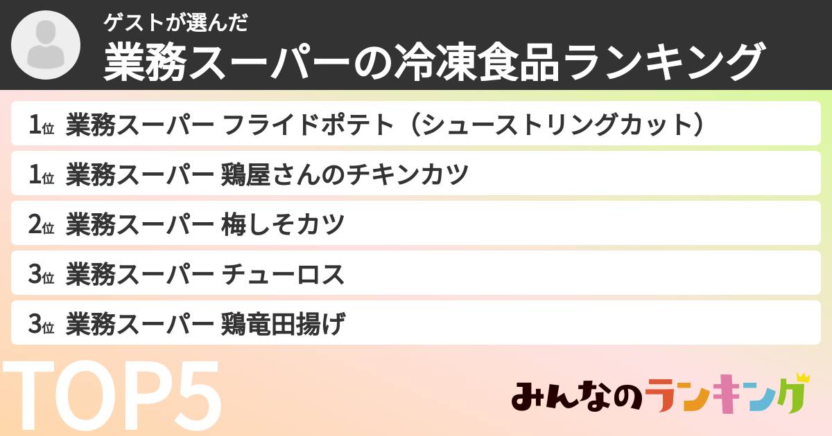 ゲストさんの「業務スーパーの冷凍食品ランキング」