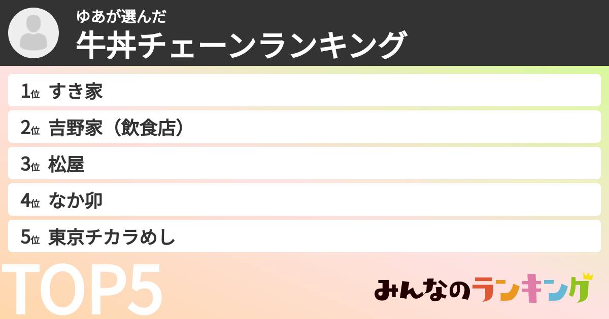 ゆあさんの「牛丼チェーンランキング」
