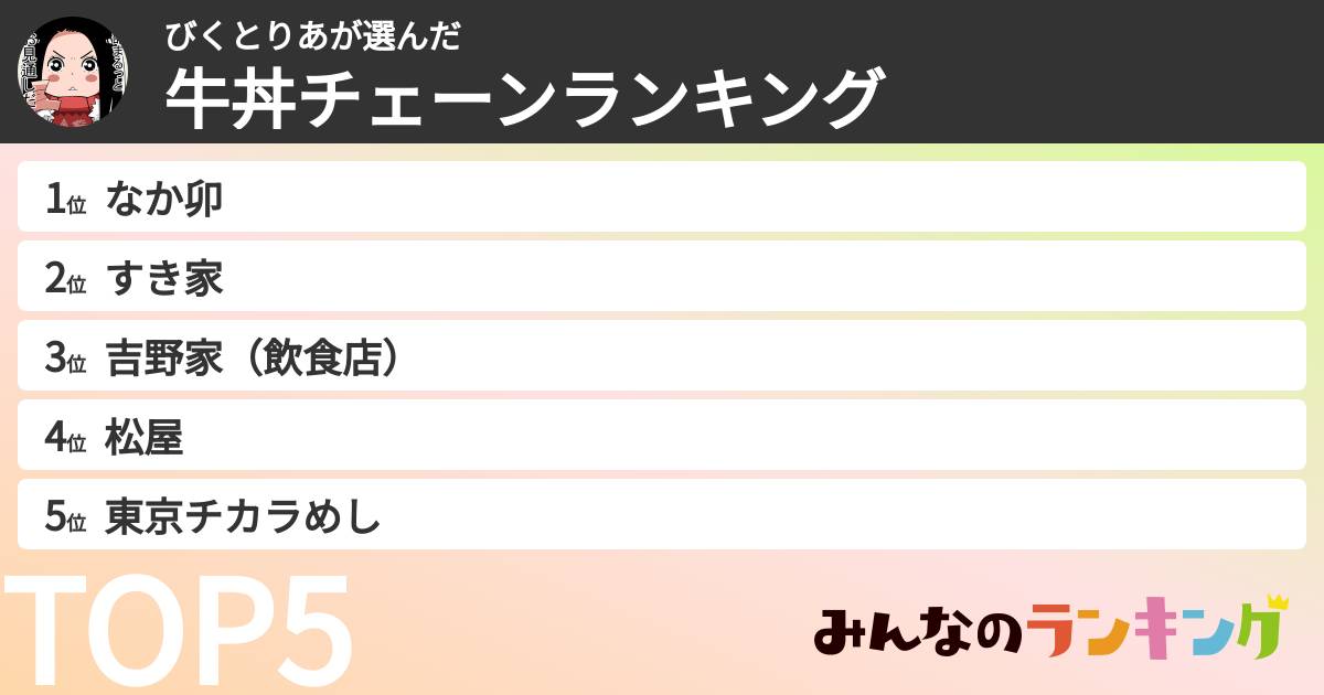 びくとりあさんの「牛丼チェーンランキング」