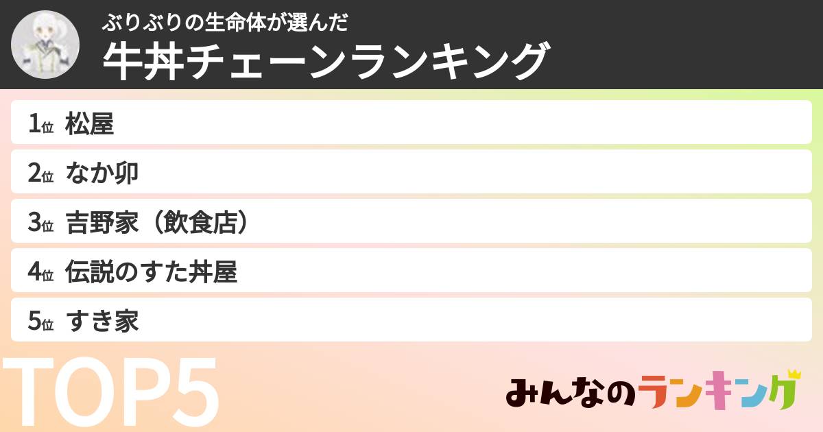 ぶりぶりの生命体さんの「牛丼チェーンランキング」