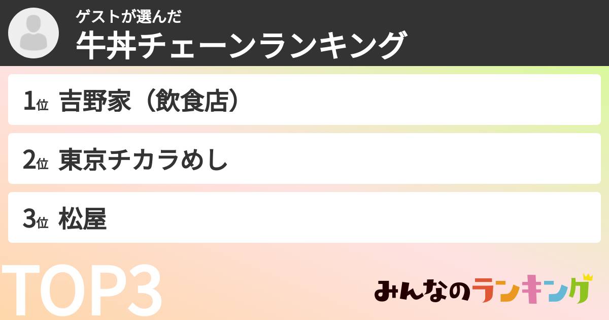 ゲストさんの「牛丼チェーンランキング」