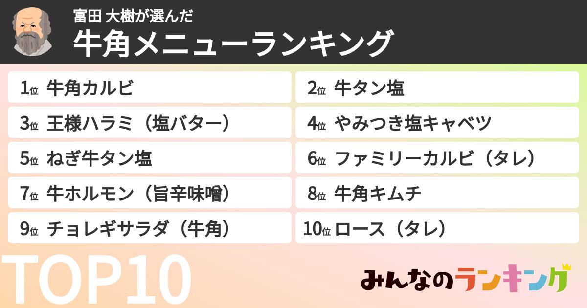 富田 大樹さんの「牛角メニューランキング」