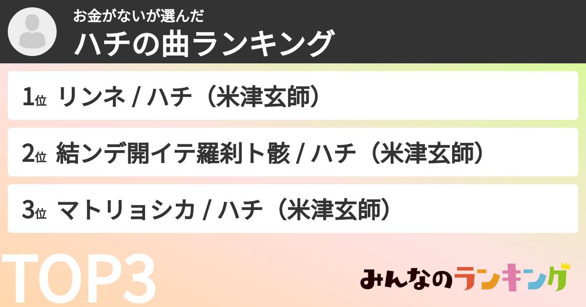 お金がないさんの「ハチの曲ランキング」