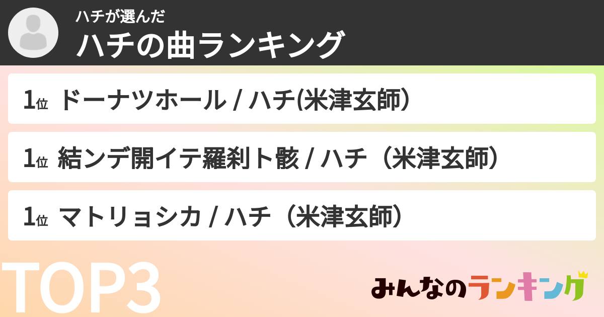 ハチさんの「ハチの曲ランキング」