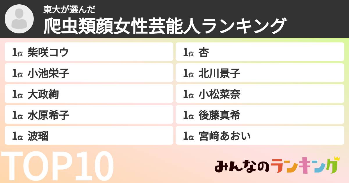 東大さんの「爬虫類顔女性芸能人ランキング」