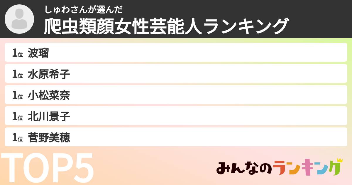 しゅわさんさんの「爬虫類顔女性芸能人ランキング」