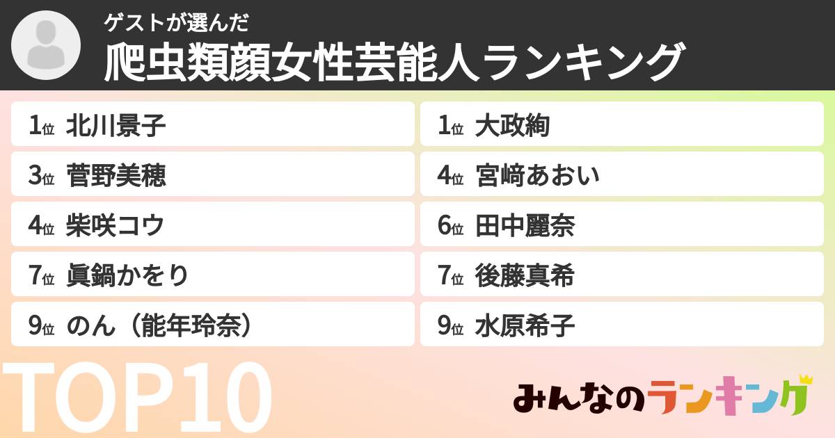 ゲストさんの「爬虫類顔女性芸能人ランキング」