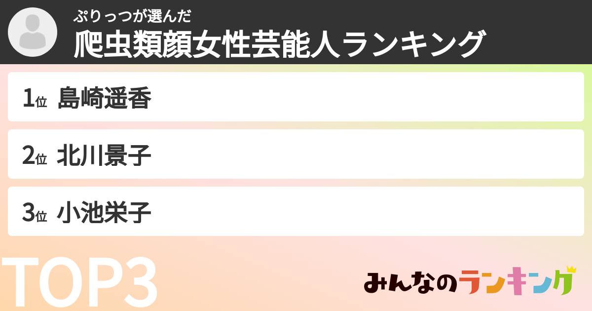 ぷりっつさんの「爬虫類顔女性芸能人ランキング」