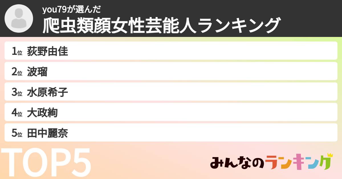 you79さんの「爬虫類顔女性芸能人ランキング」