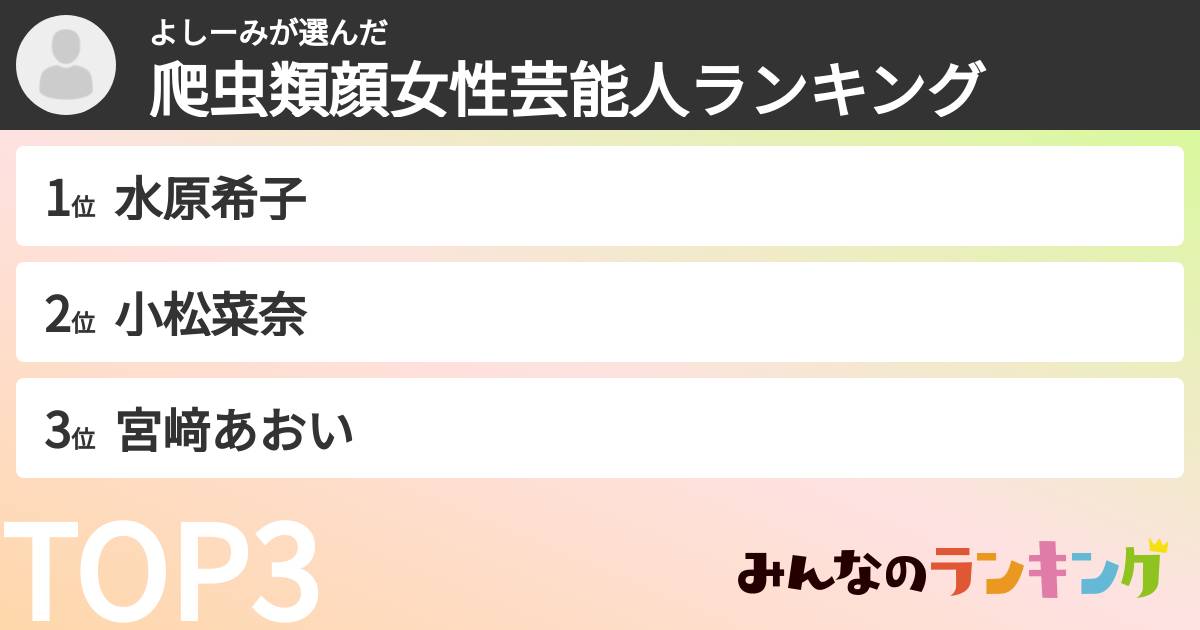 よしーみさんの「爬虫類顔女性芸能人ランキング」