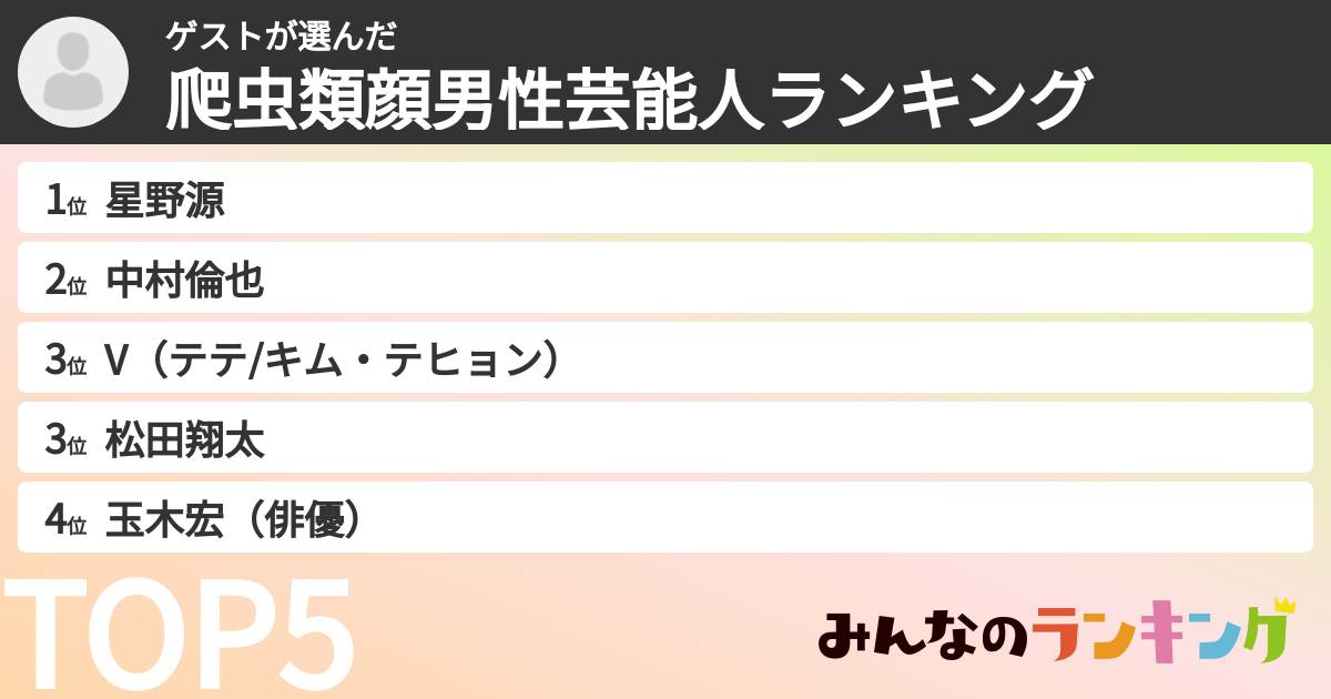 ゲストさんの「爬虫類顔男性芸能人ランキング」