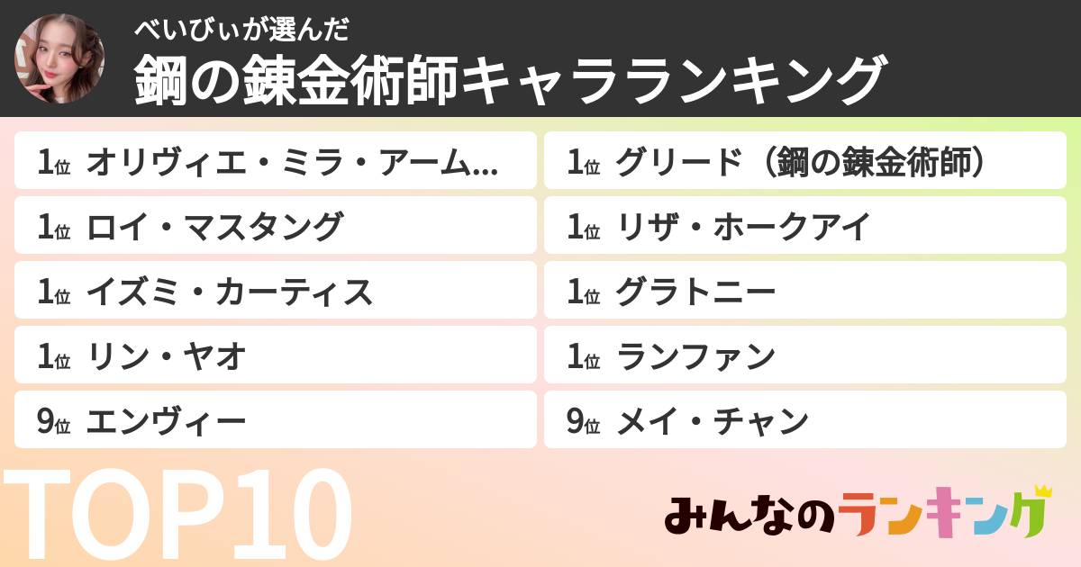べいびぃさんの「鋼の錬金術師キャラランキング」
