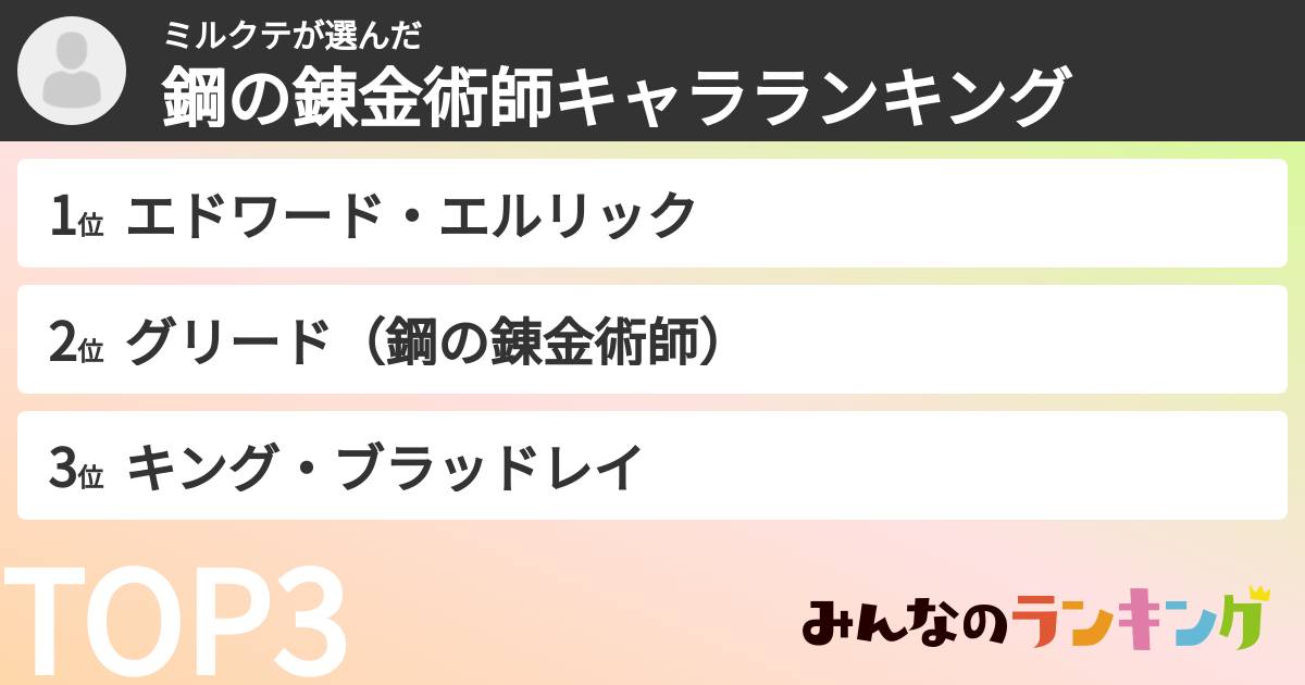 ミルクテさんの「鋼の錬金術師キャラランキング」
