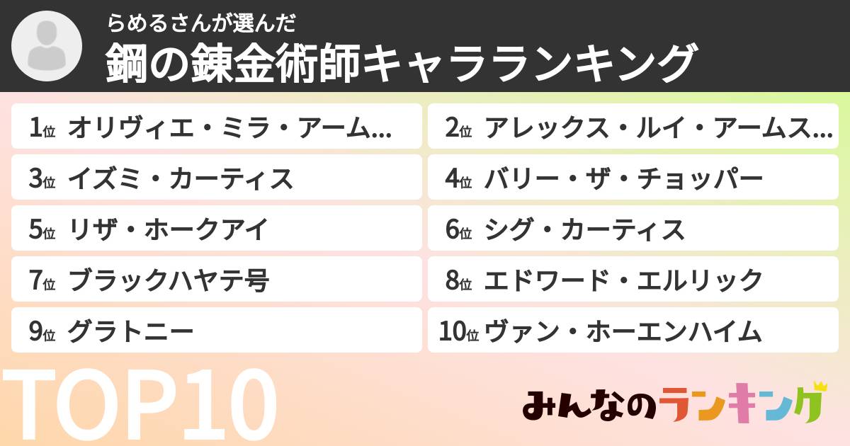 らめるさんさんの「鋼の錬金術師キャラランキング」