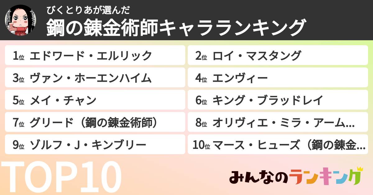 びくとりあさんの「鋼の錬金術師キャラランキング」