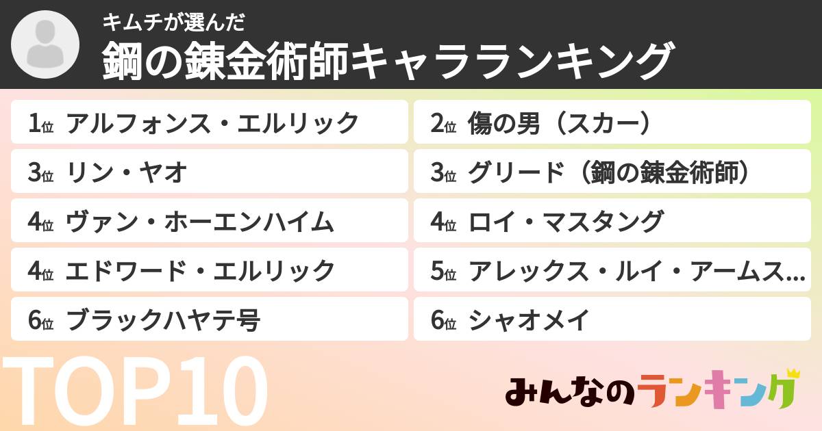 キムチさんの「鋼の錬金術師キャラランキング」